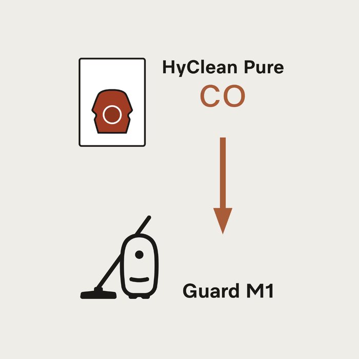HyClean CO Performance Pack (16 bags + SF-HA 50)